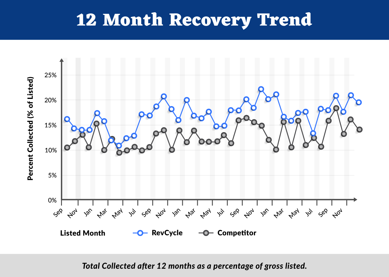 RevCycle-Stat-Infographic-12-Month