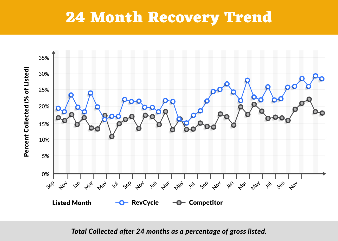 RevCycle-Stat-Infographic-24-Month