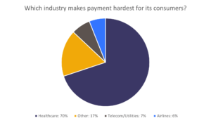 Payment plans can improve the industry's payment ranking