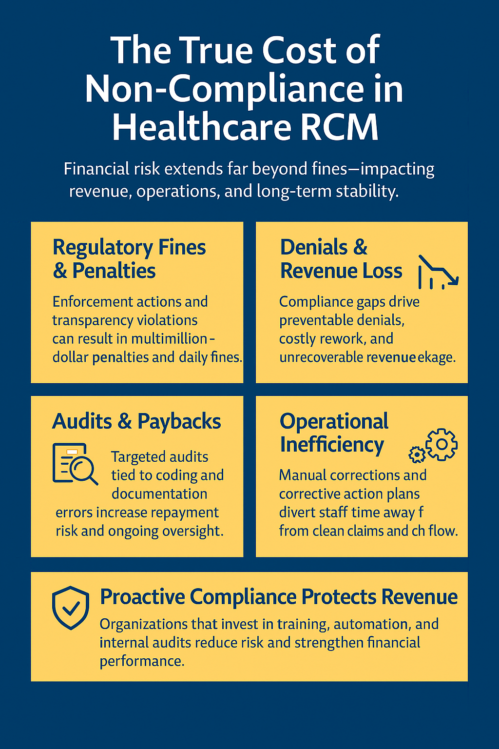 Cost of Non-Compliance Infographic