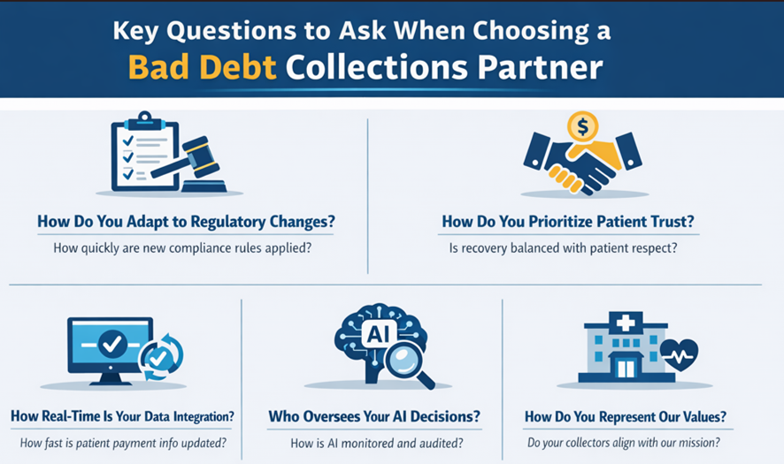 What Strategic Questions Should You Ask Before Selecting a Collection Agency?